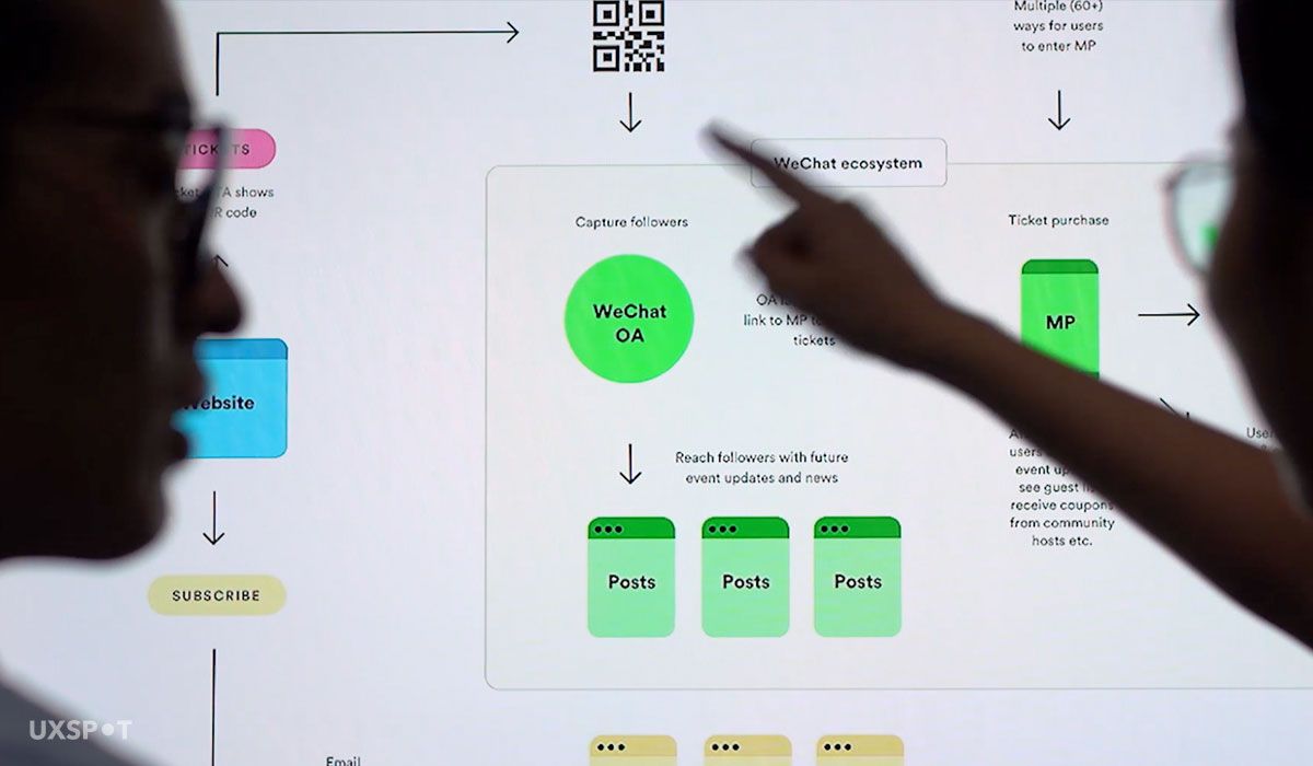 UX Spot Introduction Video